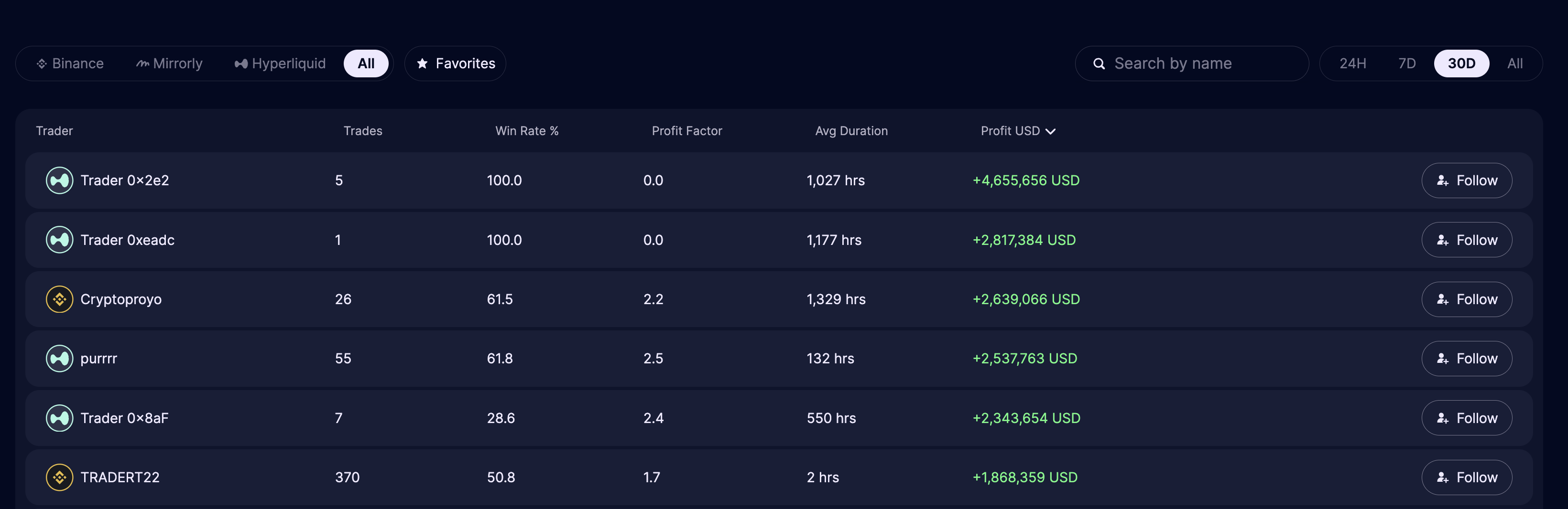 Leaderboard Details