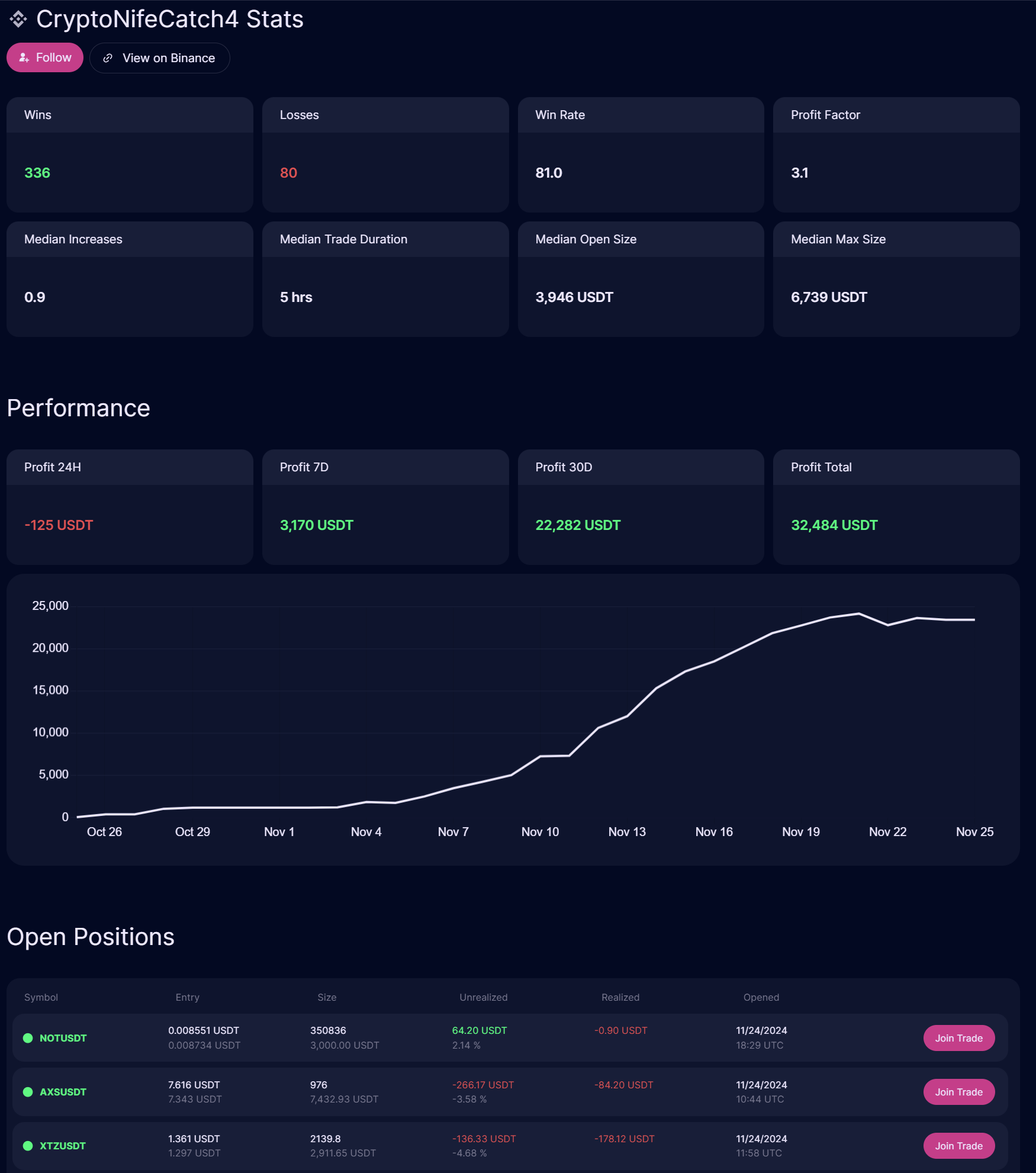 Trader Details